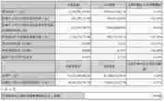 蓝思科技报关单货物申报数量不实 深圳皇岗海关罚6万
