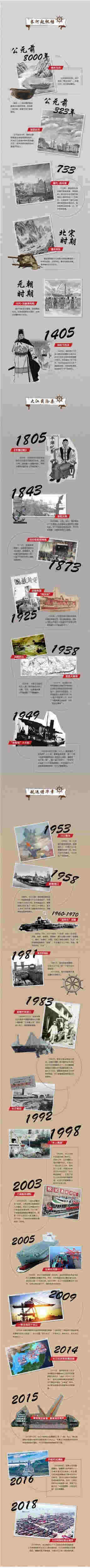 “长江绿动—走进黄金水道”主题采访活动启动
