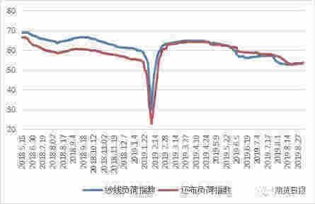 利多频现引发郑棉大涨 后期压力待释放