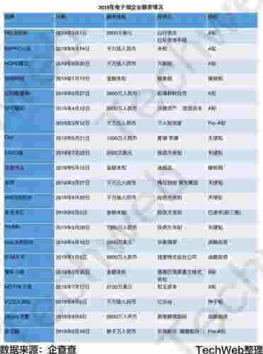 中学门口卖电子烟？电子烟低门槛、高回报引资本青睐