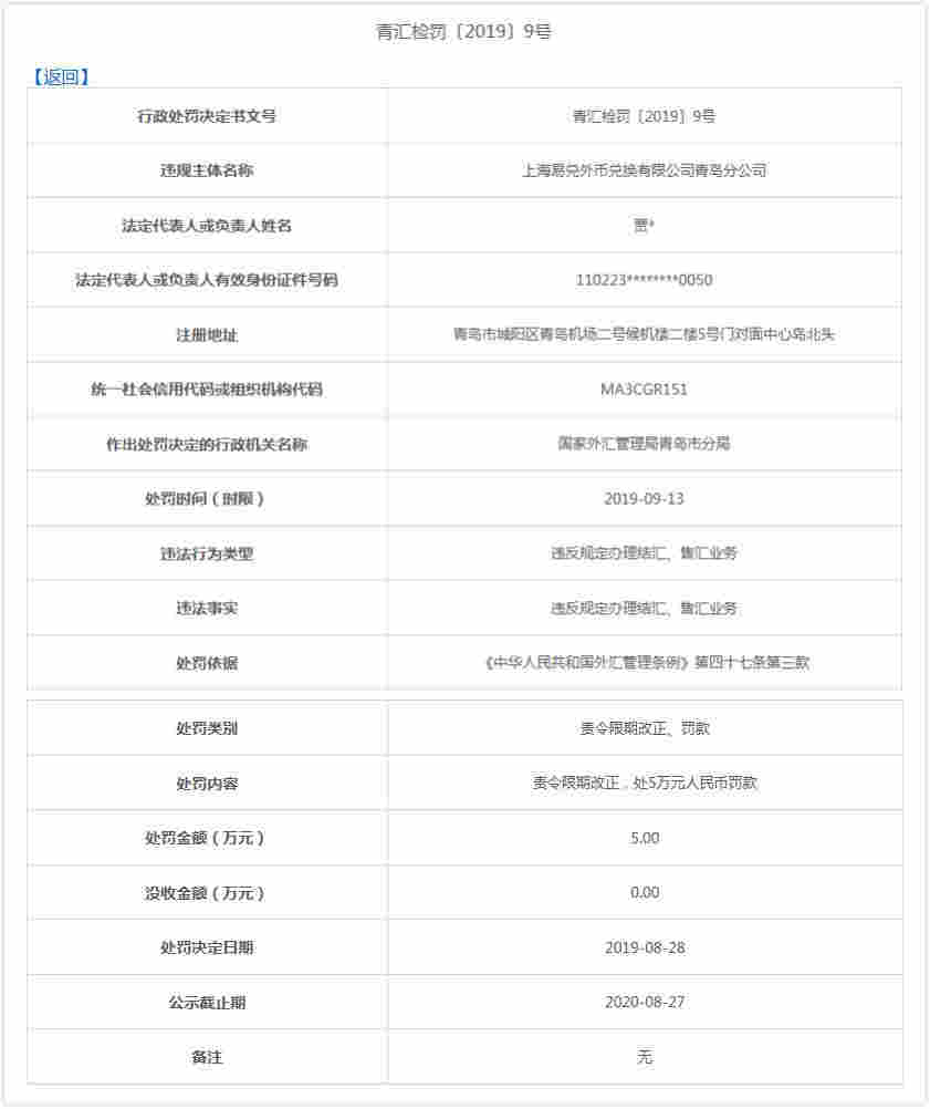 上海易兑青岛分公司违法遭罚 违规办理结售汇业务