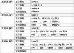 建国币近日发行，历史发行及市场行情汇总点评