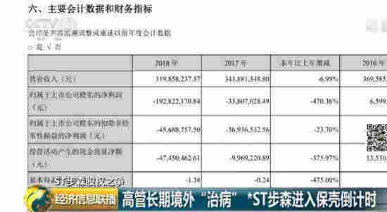 *ST步森市值蒸发70亿 85后女董事长疑似跑路