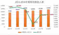 电子烟的市场到底有多乱？