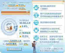 文旅消费迎来更多实惠：夜间经济“亮起来”
