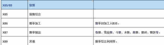 电子烟小程序遭批量“封杀”？ 微信独家回应：相关小程序涉嫌违规
