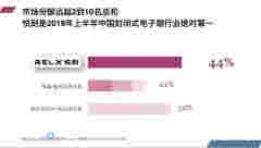 RELX悦刻占据中国电子烟市场44%份额 超过2-10名总和