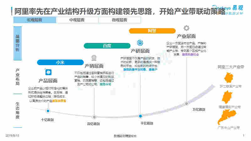 智能音箱“一超两强”格局已定，阿里率先布局产业生态