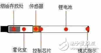 电子烟的工作原理及通用电子烟硬件电路设计方案分析