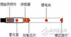 电子烟的工作原理及通用电子烟硬件电路设计方案分析
