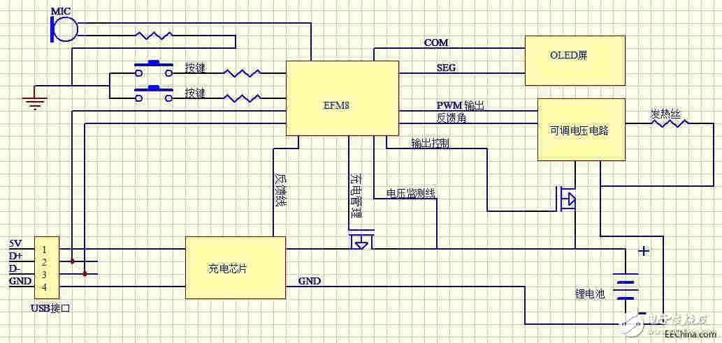 电子烟的工作原理及通用电子烟硬件电路设计方案分析