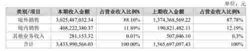 独家 | 电子烟供应链霸主麦克韦尔计划赴港上市，最高募资4亿美元