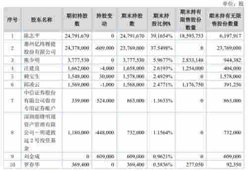 独家 | 电子烟供应链霸主麦克韦尔计划赴港上市，最高募资4亿美元