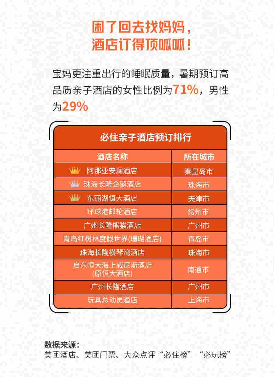 暑期各地奶爸遛娃生存指南：北上广看重带娃看世界