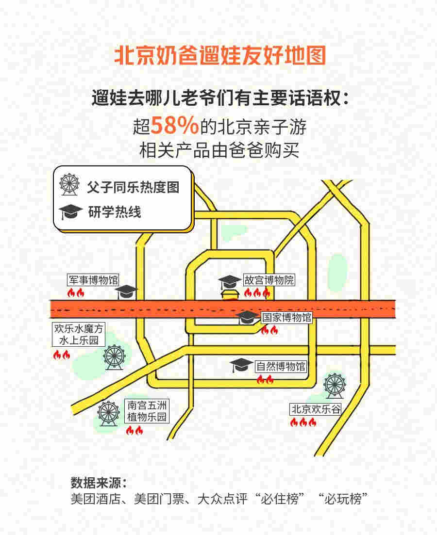 暑期各地奶爸遛娃生存指南：北上广看重带娃看世界