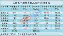 风口上的“电子烟”：7家A股公司布局 年入200亿(2)