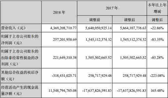 长江证券评级连降三级股价大跌 资本大鳄刘益谦呼痛