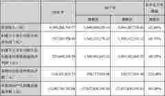 长江证券评级连降三级股价大跌 资本大鳄刘益谦呼痛