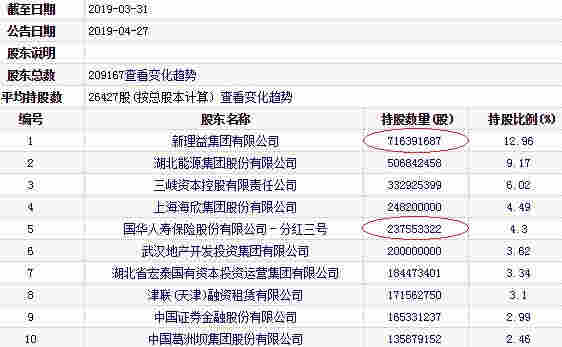 长江证券评级连降三级股价大跌 资本大鳄刘益谦呼痛