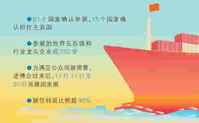 让国内外市场距离更近