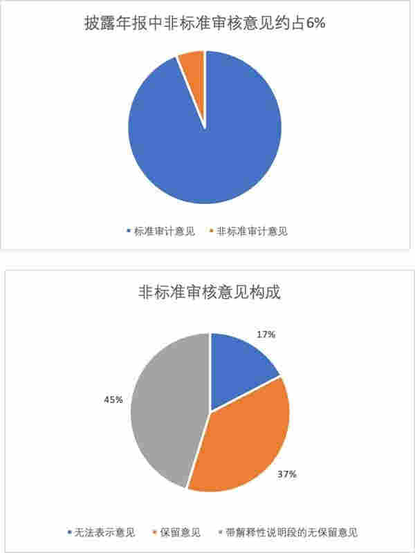 805份年度财报大抽查！证监会揪上市公司“猫腻”