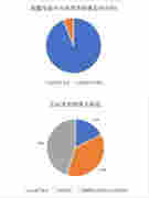 805份年度财报大抽查！证监会揪上市公司“猫腻”