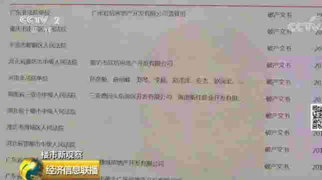 楼市迎新一轮大洗牌 180家房企破产或进入破产程序