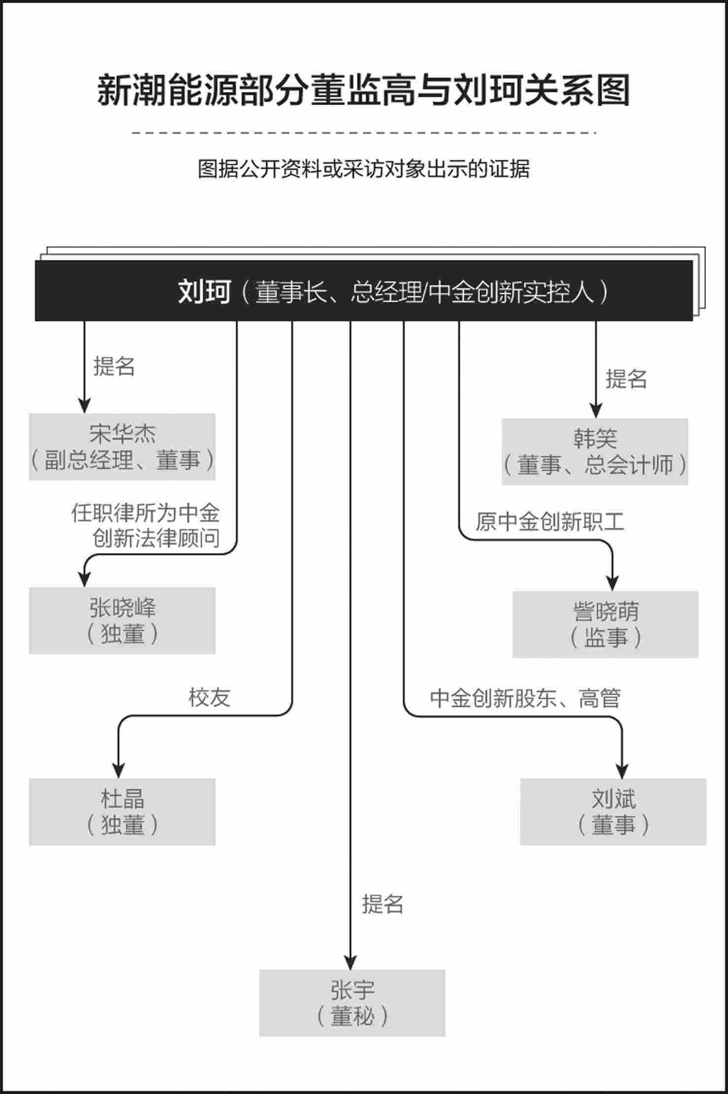 新潮能源中小股东联名议案被扔进垃圾桶