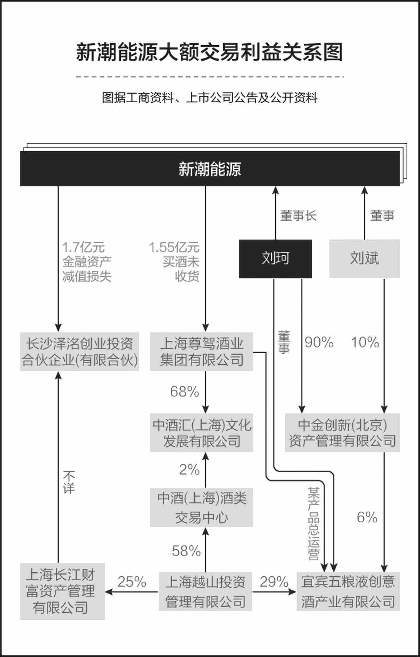 新潮能源中小股东联名议案被扔进垃圾桶