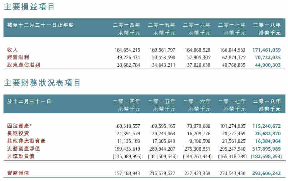 中海地产半年490亿拿地跃进 4起死亡事故漏守安全门