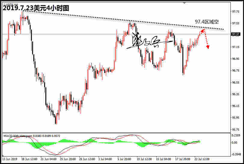 江子晨：非美操作详解！黄金1424空单继续下看1413