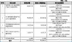 移远通信困惑：客户消失 实控人曾代持指向移柯通信？