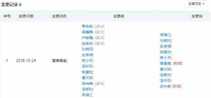 中民投债券再次违约！今年已多次甩卖资产自救