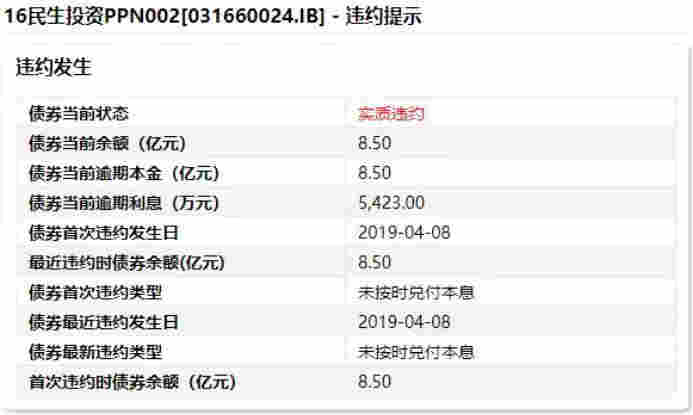 中民投债券再次违约！今年已多次甩卖资产自救