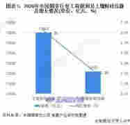 2021年中国烟草制品市场发展现状分析行业盈利水平持续向好