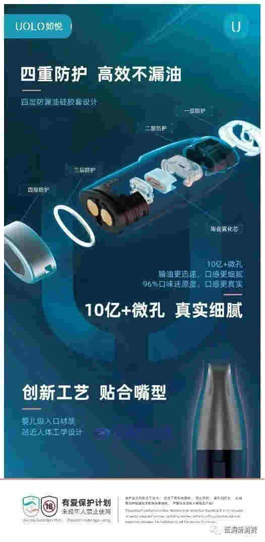 UOLO如悦用「芯」背后的秘密:电子烟元老企业聚为集团加持