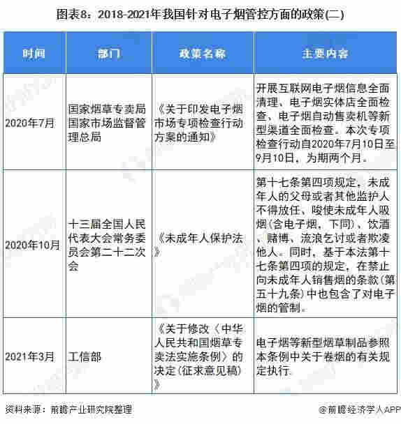 官方首次明确电子烟不安全 十张图了解2021年中国电子烟行业市场现状与发展前景 