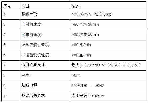 成本不断上涨，电子烟产业如何在提升生产效率的同时降低成本？ 