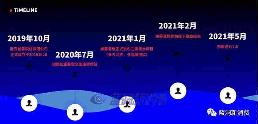 如雾喜悦CEO唐超颖谈集合店三拼模式:流量、主推与利润