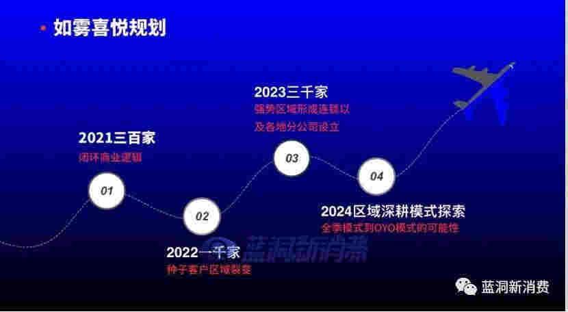 如雾喜悦CEO唐超颖谈集合店三拼模式:流量、主推与利润