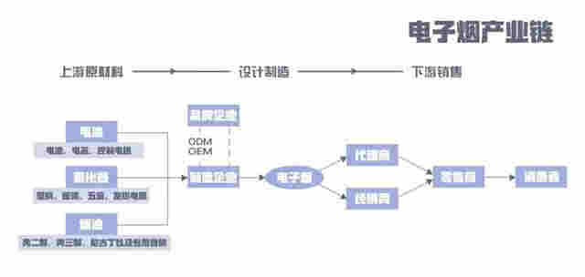 电子烟能戒烟？烟民自述：真烟戒了，却上了电子烟的“瘾” 
