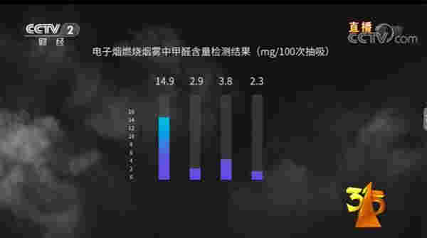 罗永浩无惧央视“警告”，宣布发售电子烟，一支298元成本50 