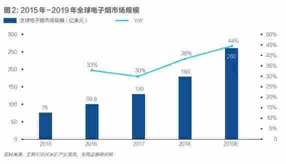电子烟线下战:暴利还是暴力