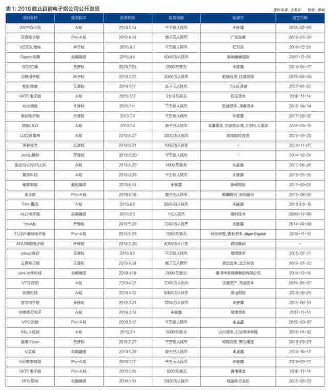 电子烟线下战:暴利还是暴力