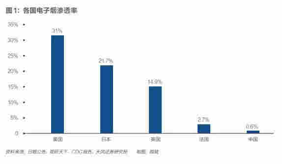 电子烟线下战:暴利还是暴力