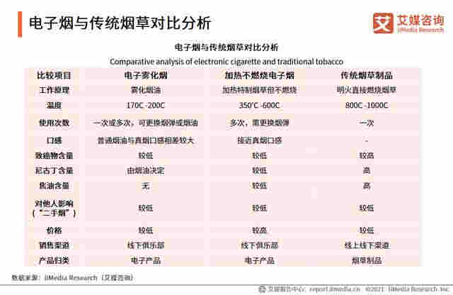 电子烟行业报告:2020市场规模增至83.3亿,监管政策趋严