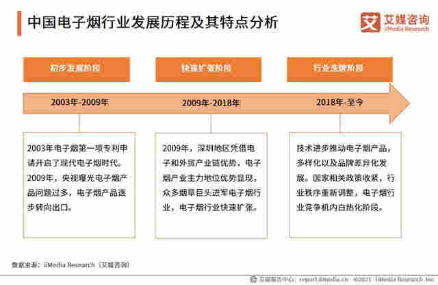 电子烟行业报告:2020市场规模增至83.3亿,监管政策趋严