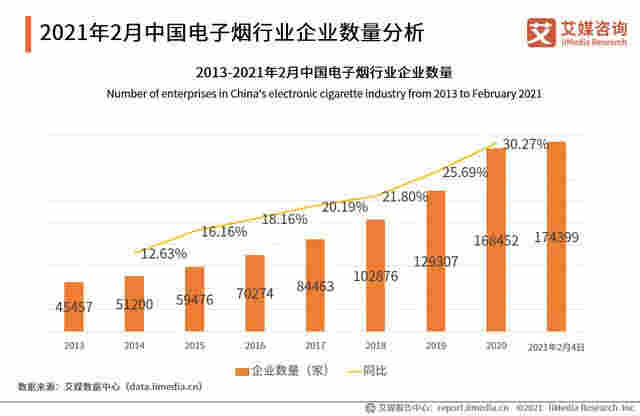 电子烟行业报告:2020市场规模增至83.3亿,监管政策趋严