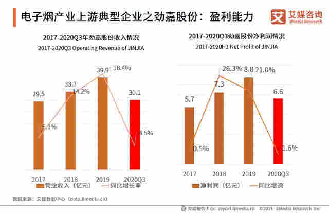 电子烟行业报告:2020市场规模增至83.3亿,监管政策趋严