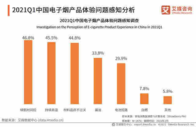 电子烟行业报告:2020市场规模增至83.3亿,监管政策趋严